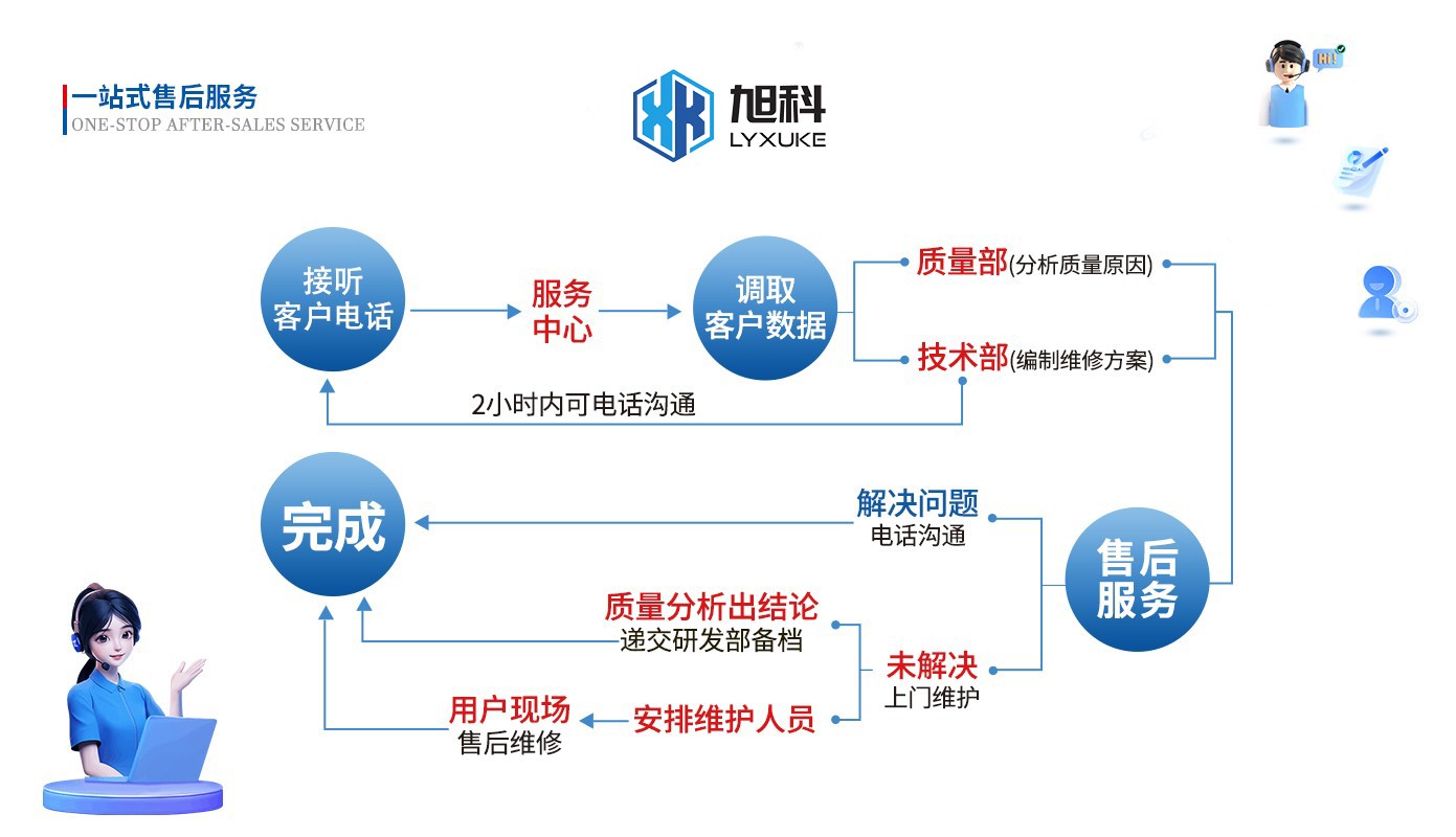 技术支持介绍.jpg